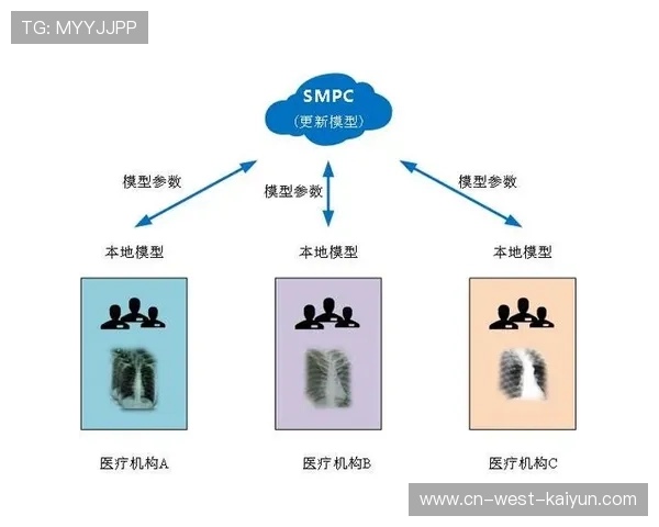 赛后评估报告制度化 驱动经验沉淀